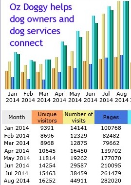Oz Doggy helps dog woners and dog services connect